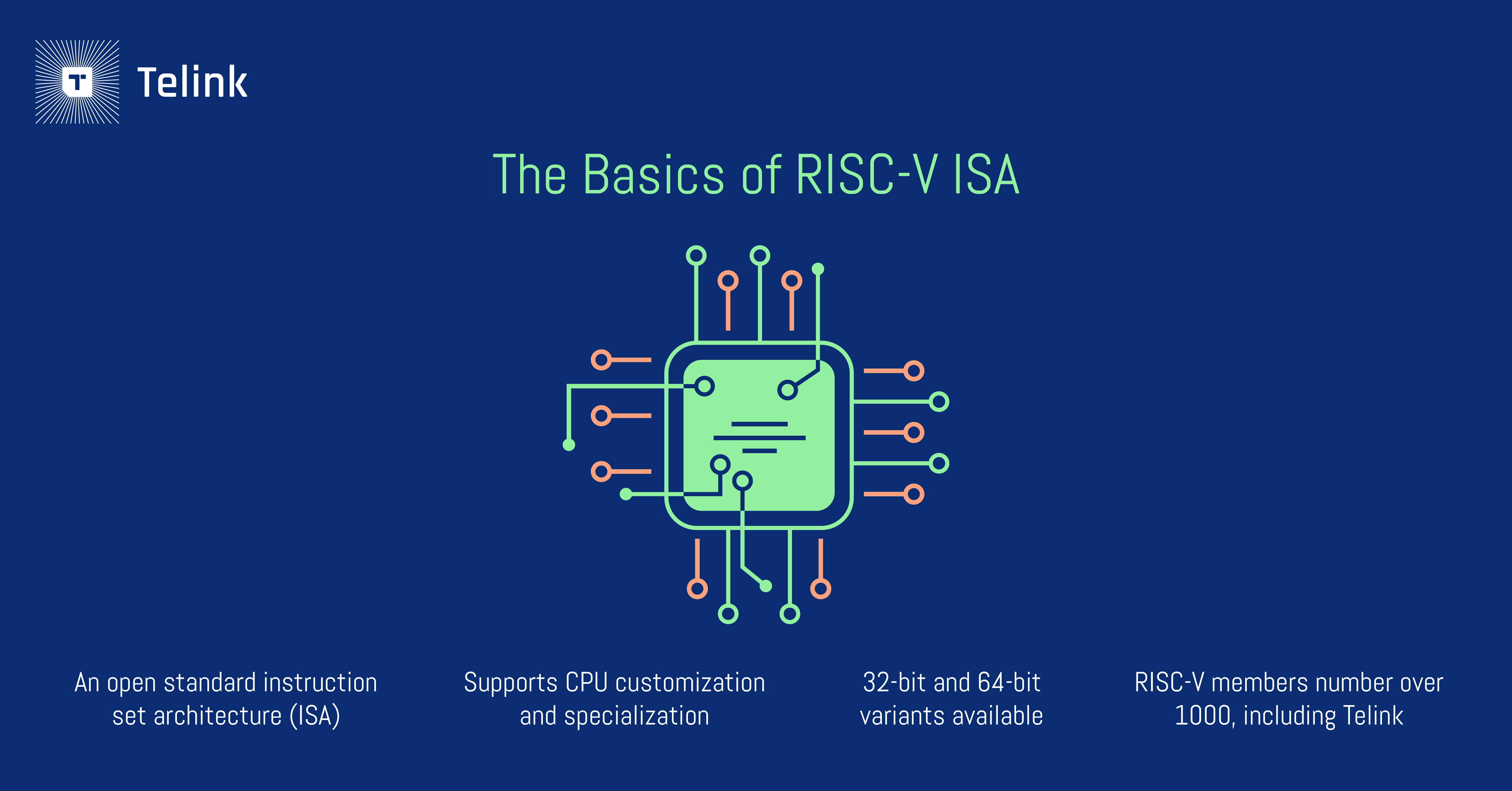 The basics of RISC-V ISA