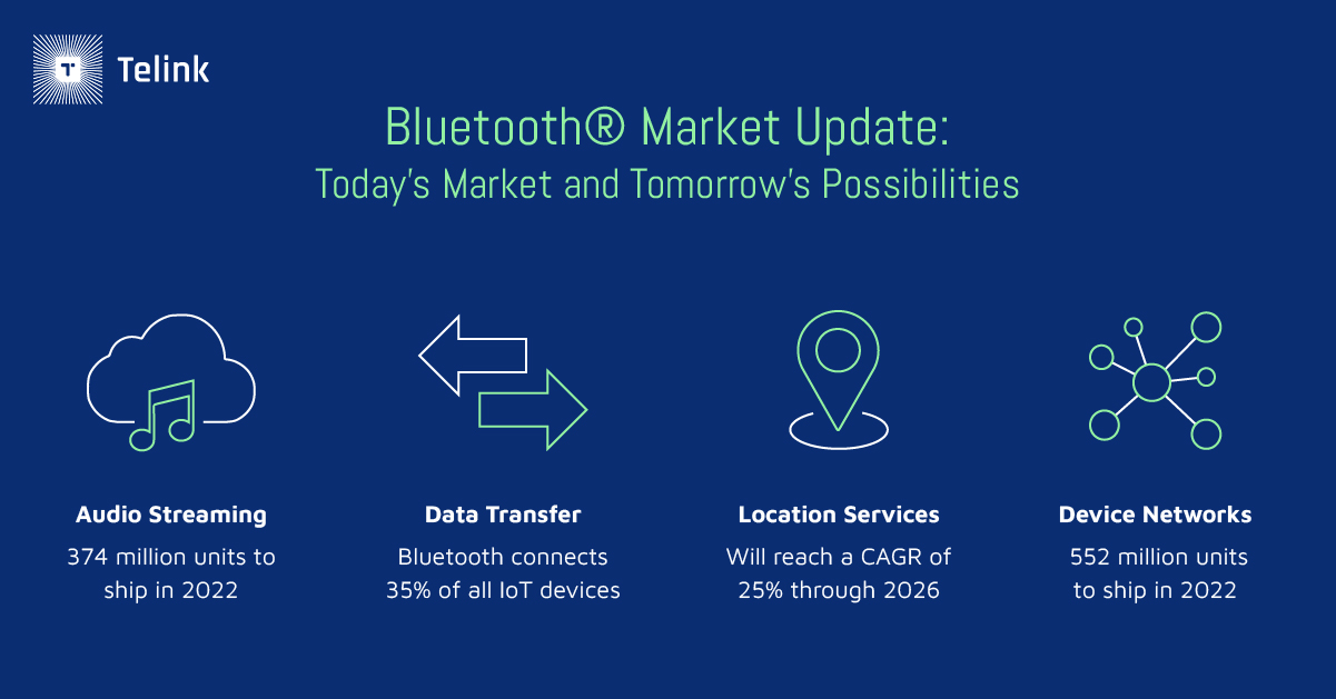 Bluetooth market update