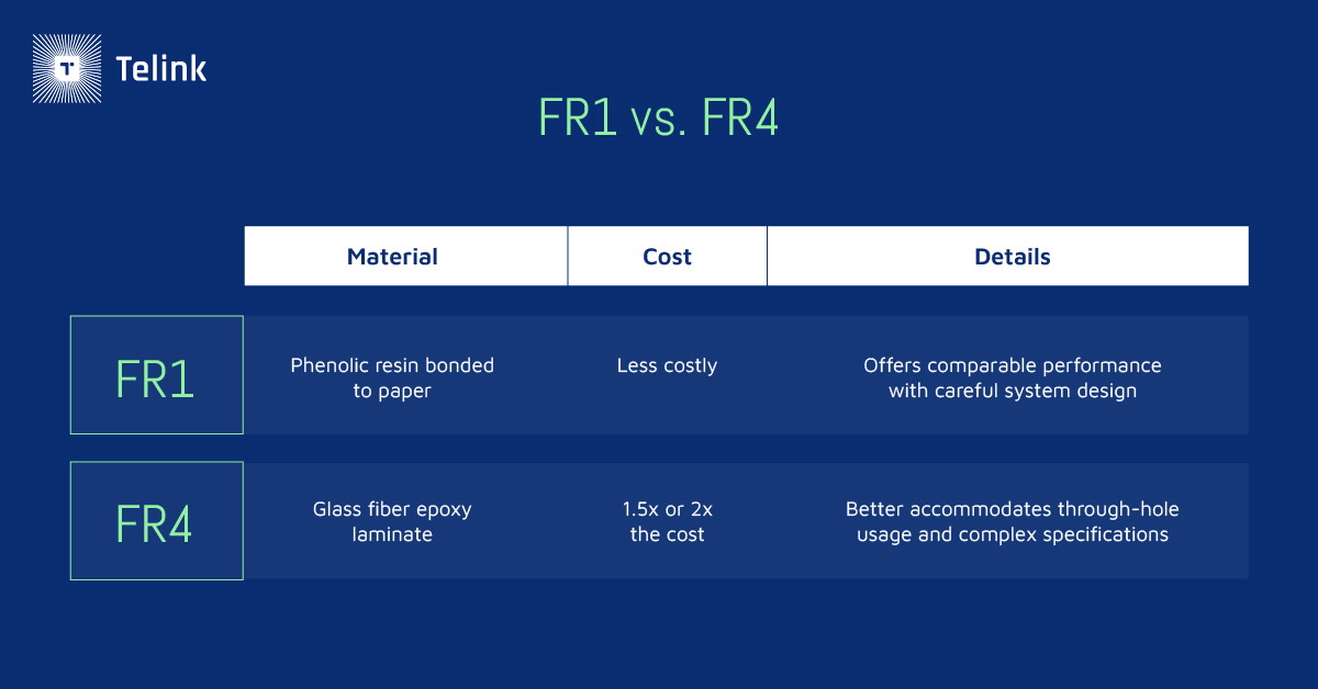 A chart comparison of FR1 and FR4
