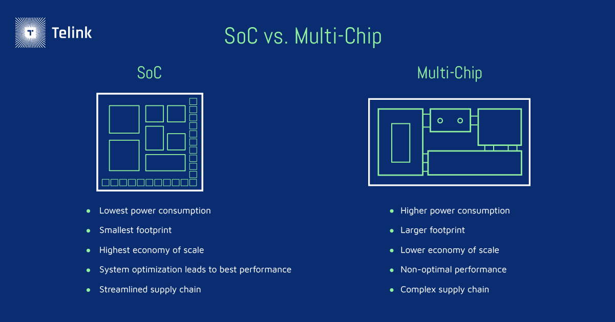 SoC vs Multi Chip diagram