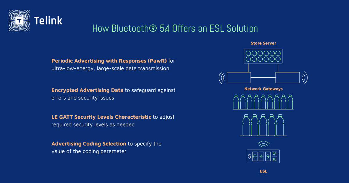 How Bluetooth enables electronic shelf labels