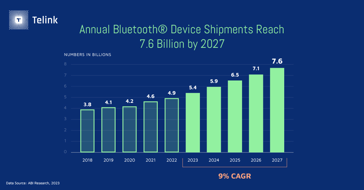 Annual Bluetooth device shipments chart