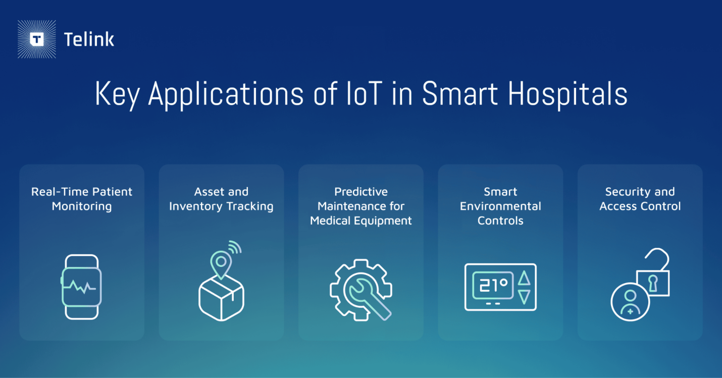 Telink | The Rise of Smart Hospitals: How IoT is Transforming Healthcare