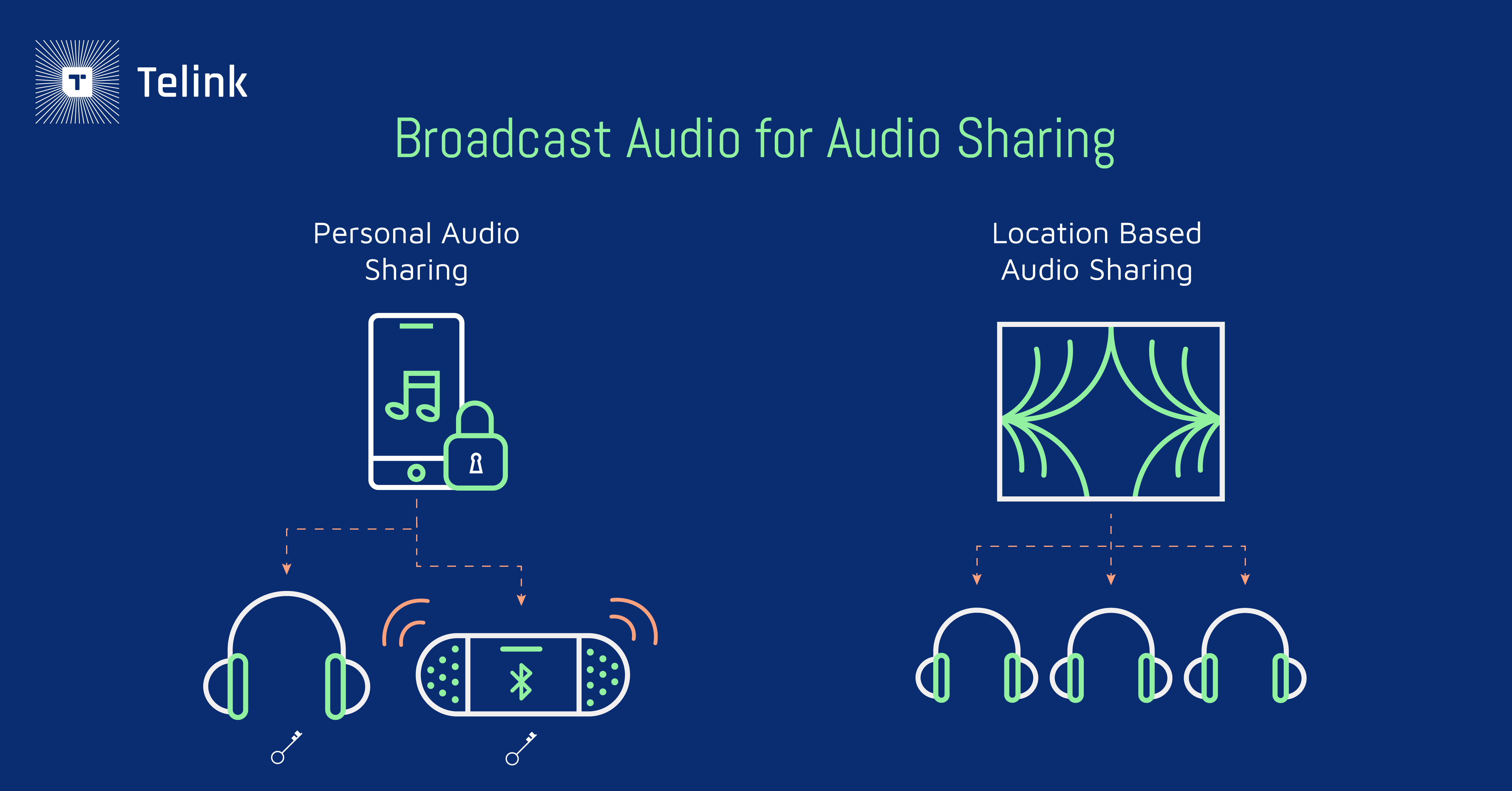 Telink | Implementing Bluetooth® BIS and CIS LE Audio