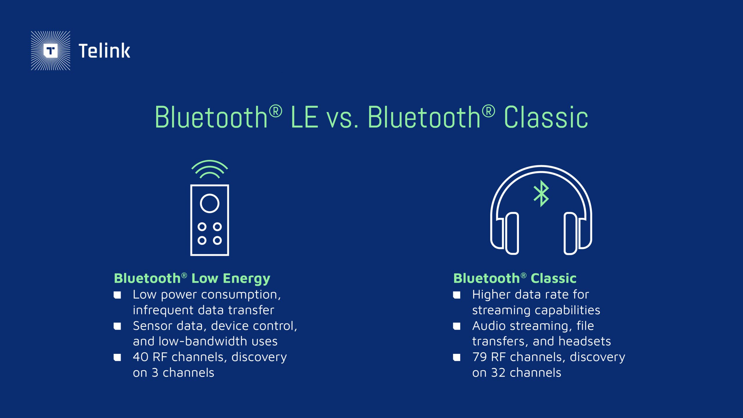 Bluetooth LE compared with Bluetooth Classic