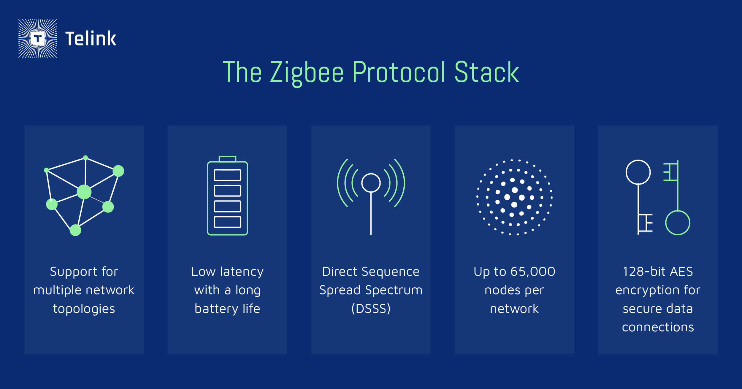 Telink Zigbee A WellEstablished LowPower Protocol