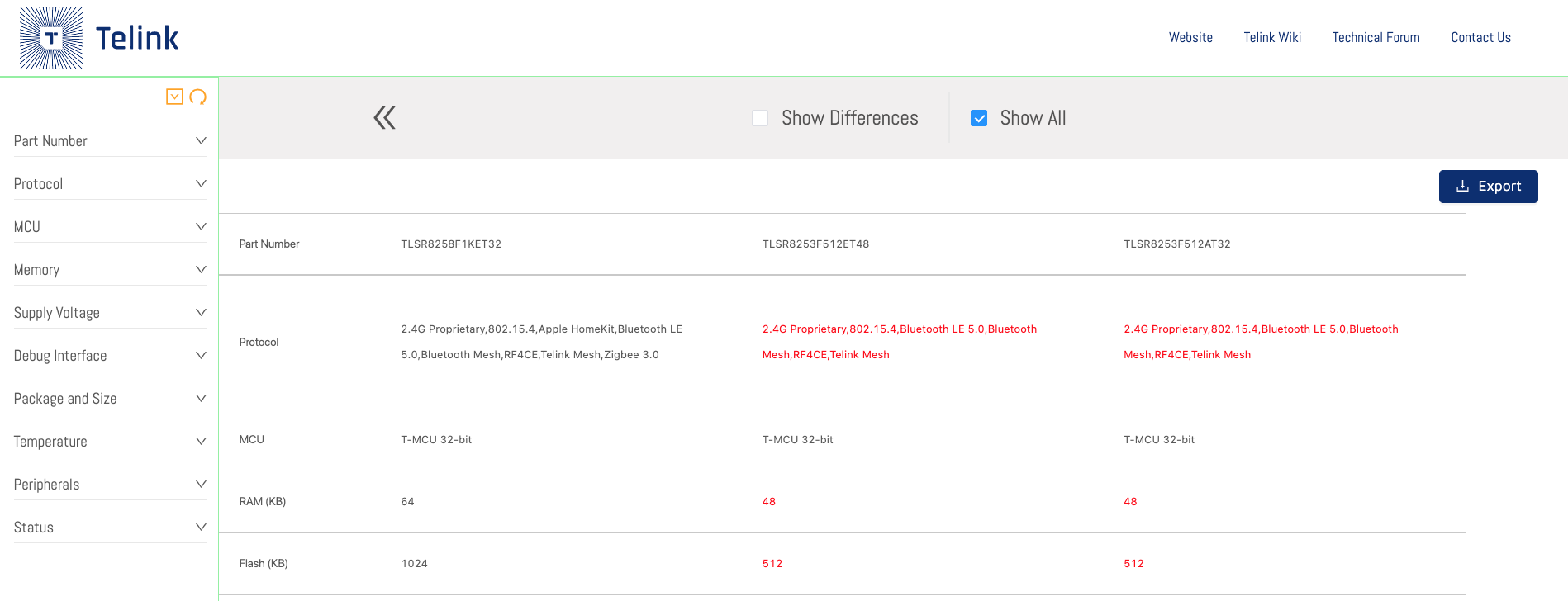 Telink product tool comparison