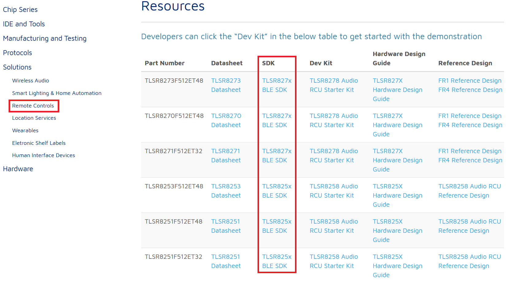 Telink resources