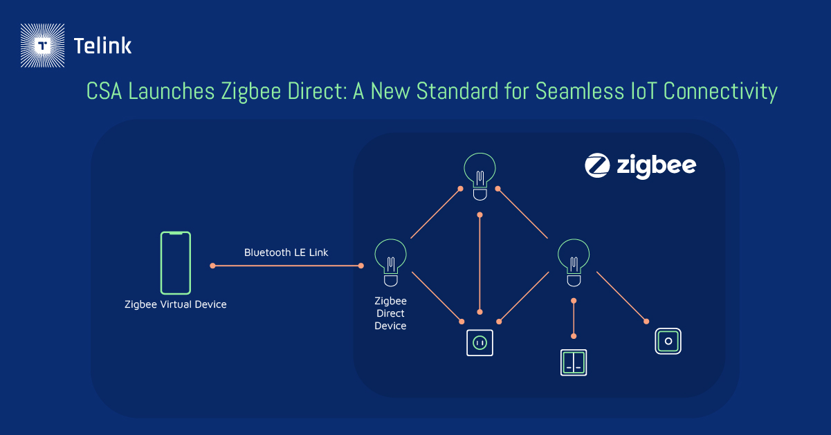 Zigbee Direct diagram showing connectivity 