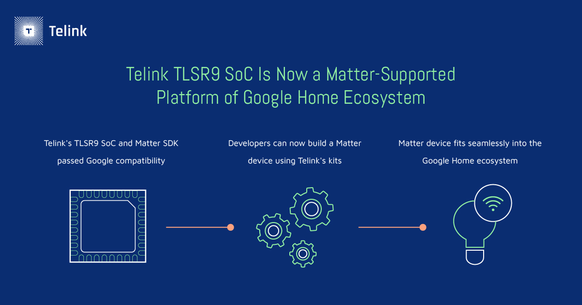 How Telink's SoC supports the Matter protocol