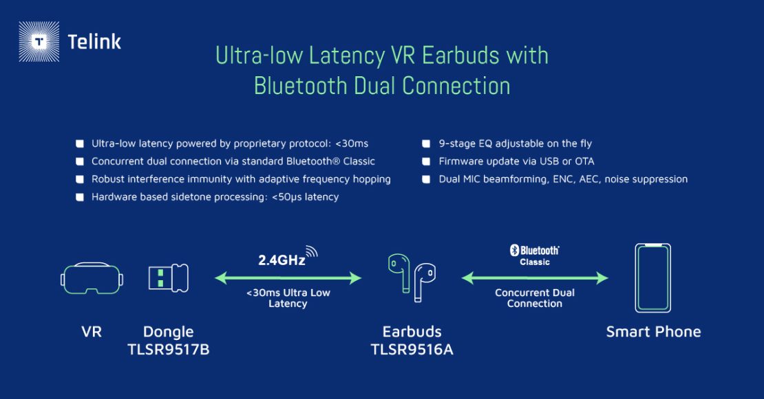 Bluetooth VR Earbud Connection Diagram
