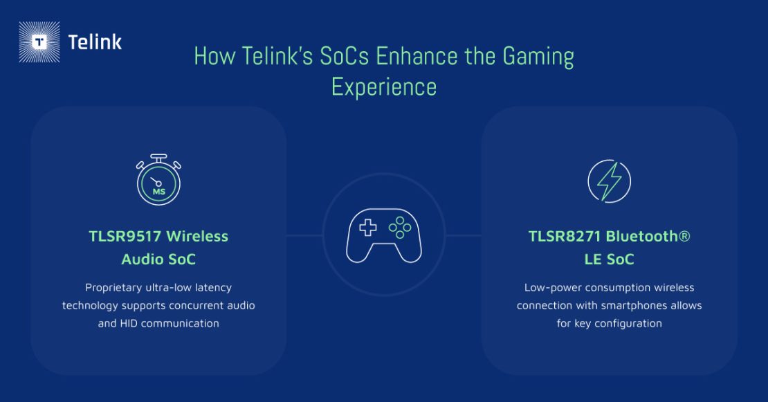 How Telink's SoCs Enhance the Gaming Experience Graphic