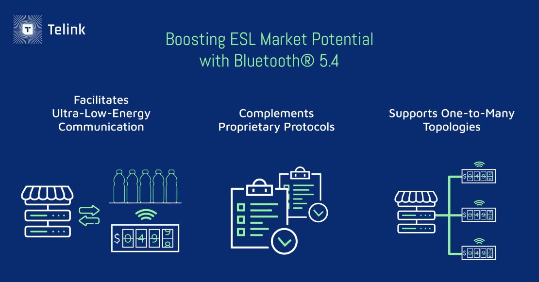 How Bluetooth 5.4 Boosts the Market Potential of Electronic Shelf Labels