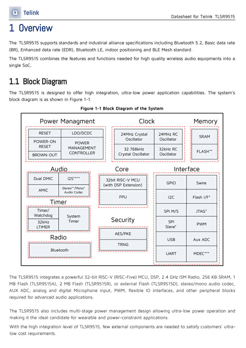 Telink TLSR9515 datasheet