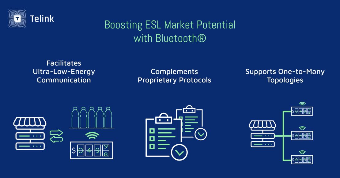How Bluetooth Boosts the Market Potential of Electronic Shelf Labels